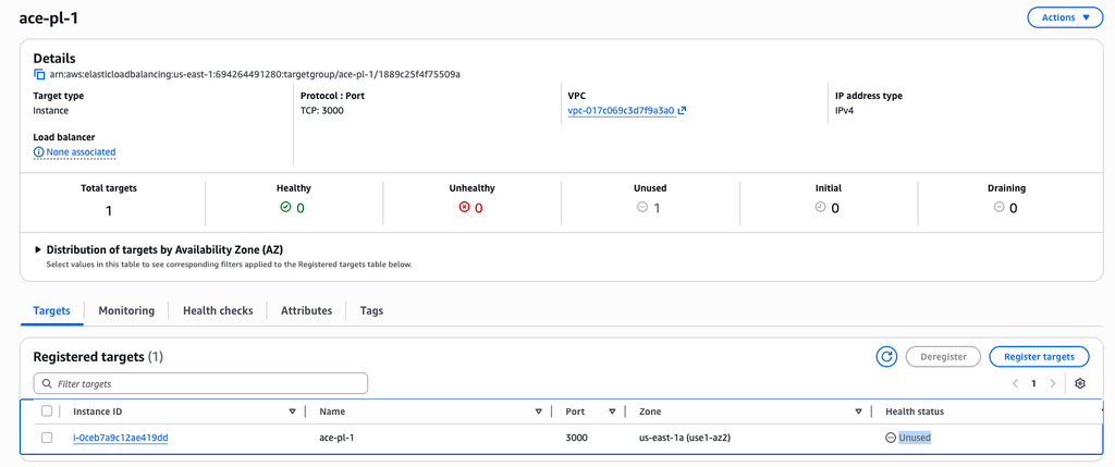 Created Target Group